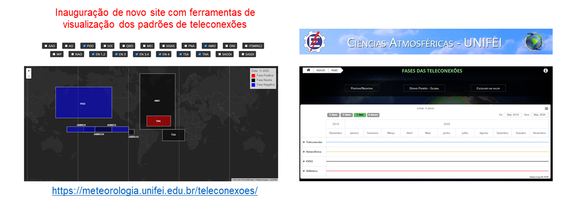 Site Teleconexoes