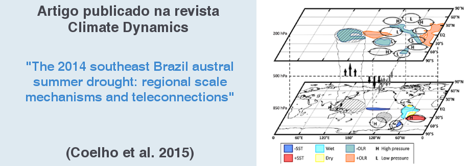 Artigo Climate Dynamics