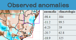 Observed anomalies