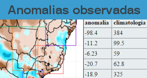 Anomalias observadas